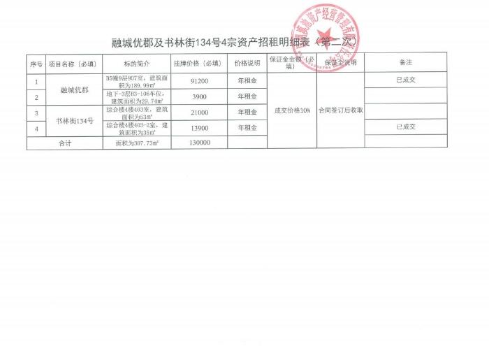 （二次）融城优郡及书林街134号4宗资产公开招租[1]_06