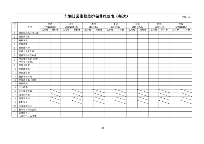 昆明罗泊河水库建设管理有限责任公司车辆维护保养综合性比选文件.pdf_page_16